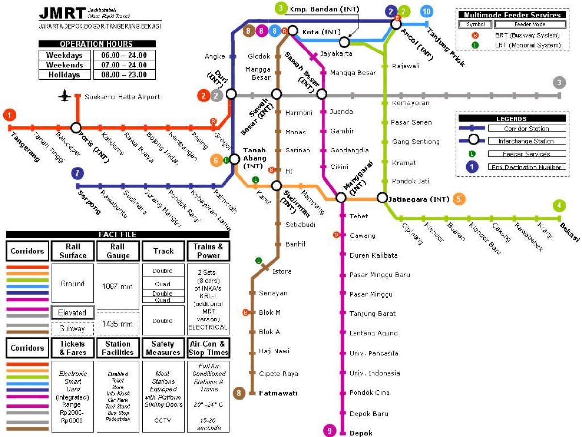 Jakarta mappa della metropolitana