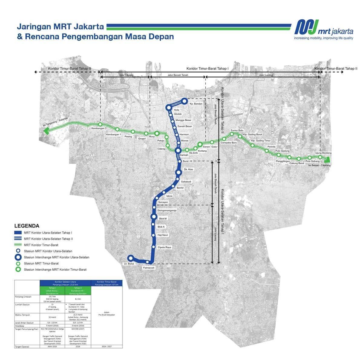 Jakarta mrt mappa del percorso